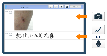 訪問メモ