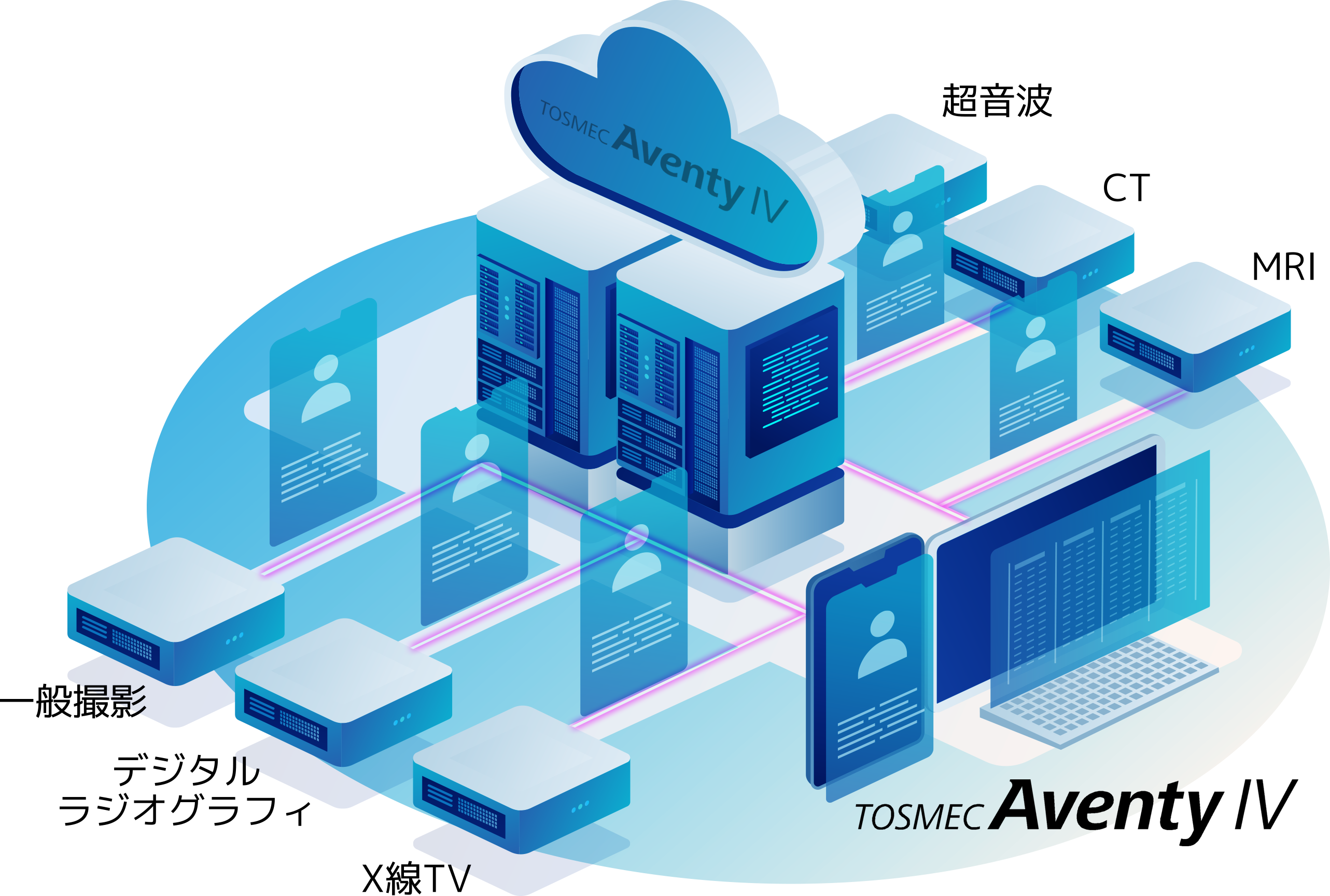 各診断装置とのシームレスな連携